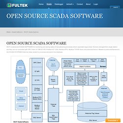 OPEN SOURCE SCADA SOFTWARE