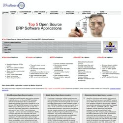Top 5 Open Source ERP Software Systems