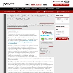 Magento Vs. OpenCart Vs. Prestashop 2014 From ThreeHosts.com