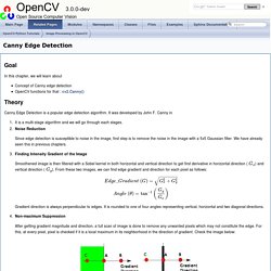 OpenCV: Canny Edge Detection
