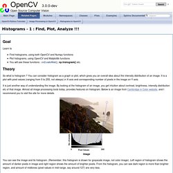 OpenCV: Histograms - 1 : Find, Plot, Analyze !!!