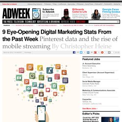 9 Eye-Opening Digital Marketing Stats From the Past Week