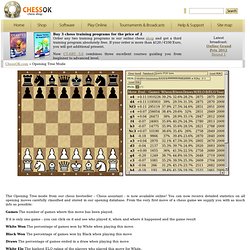 Opening Tree Mode - ChessOK.com