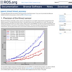 openni_kinect/kinect_accuracy