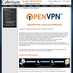 OpenVPN site à site avec OPNsense