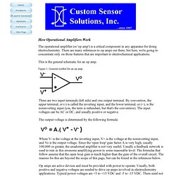 Custom Sensor Solutions, Inc. - Operational Amplifiers Simplified