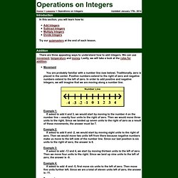 Operations on Integers Lessons by MATHguide