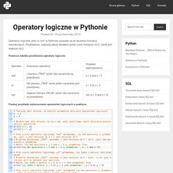 Operatory logiczne w Pythonie – Programista Python