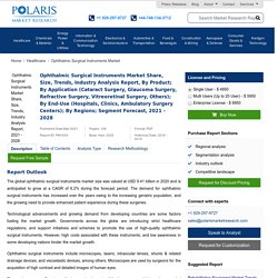 Ophthalmic Surgical Instruments Market Size