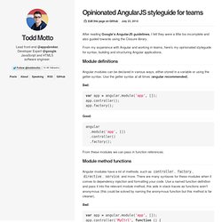 Opinionated AngularJS styleguide for teams