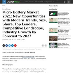 Micro Battery Market 2021: New Opportunities with Modern Trends, Size, Share, Top Leaders, Competitive Landscape, Industry Growth by Forecast to 2027