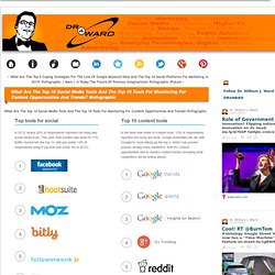 What Are The Top 10 Social Media Tools And The Top 10 Tools For Monitoring For Content Opportunities And Trends