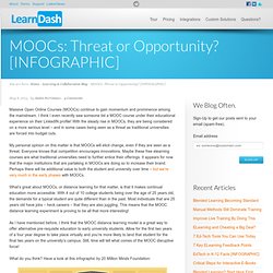 MOOCs: Threat or Opportunity? [INFOGRAPHIC