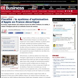 Fiscalité : le système d’optimisation d’Apple en France décortiqué