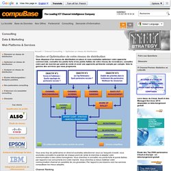 Gestion et Optimisation de votre réseau de distribution