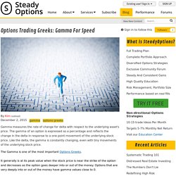 Options Trading Greeks: Gamma For Speed - Trading Blog - SteadyOptions