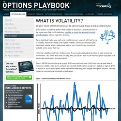 Implied Volatility in Options - The Options Playbook
