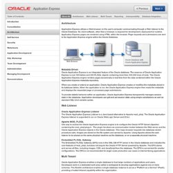 Learn more about Oracle Application Express