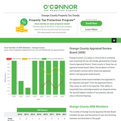 Orange County Appraisal Review Board (ARB) Trends