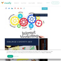 Orange County SEO- Websitepromoters