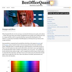 Oranges and Blues — BoxOfficeQuant