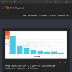 Organic SEO vs PPC in 2017: CTR Results & Best Practices