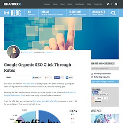 Google Organic SEO Click Through Rates