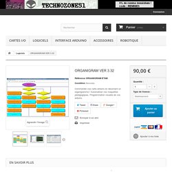 ORGANIGRAM VER 3.32 - technozone51