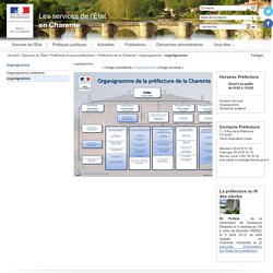 organigramme / Organigramme / Préfecture de la Charente / Préfecture et sous-préfectures / Services de l'État / Accueil - Les services de l'État en Charente