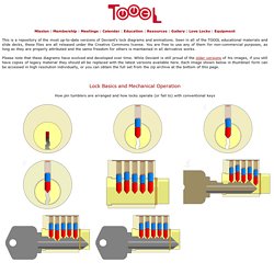 How Lockpicking Works