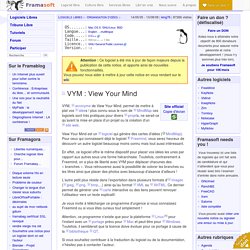 VYM : View Your Mind - Organisation d’idées