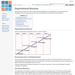Organisational Structure - GTwM