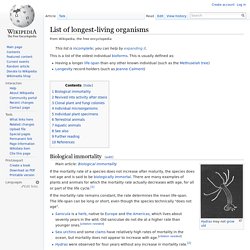 List of long-living organisms