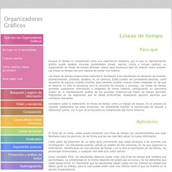 Organizadores Gráficos