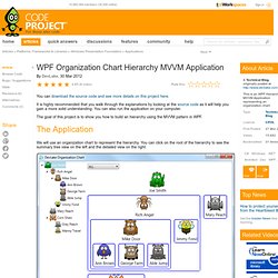 WPF Organization Chart Hierarchy MVVM Application