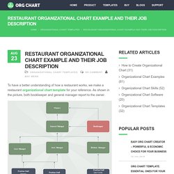 Restaurant Organizational Chart Example and Their Job Description
