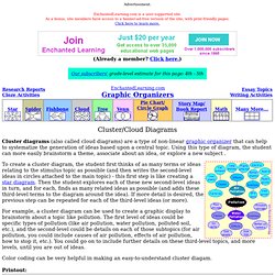 Cluster/Cloud Graphic Organizer Printouts