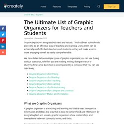 19 Types of Graphic Organizers for Effective Teaching and Learning