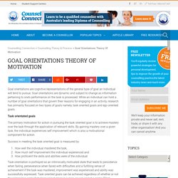 Goal Orientations Theory of Motivation