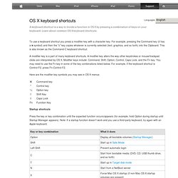 Mac OS X keyboard shortcuts