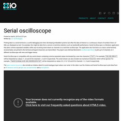 Serial oscilloscope – x-io Technologies