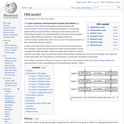 OSI model