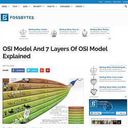 OSI Model And 7 Layers Of OSI Model Explained