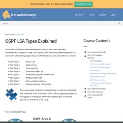 OSPF LSA Types Explained