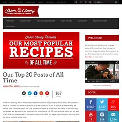 Our Top 20 Posts of All Time