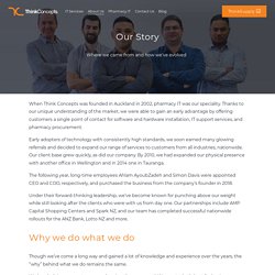 Our Work — ThinkConcepts