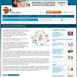 Outils de visualisation