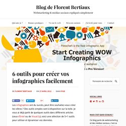 6 outils pour créer vos infographies facilement —Blog de Florent Bertiaux