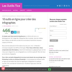 10 outils en ligne pour créer des infographies