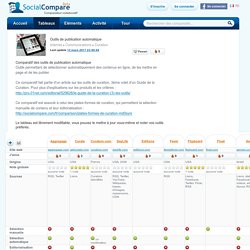 Outils de publication automatique